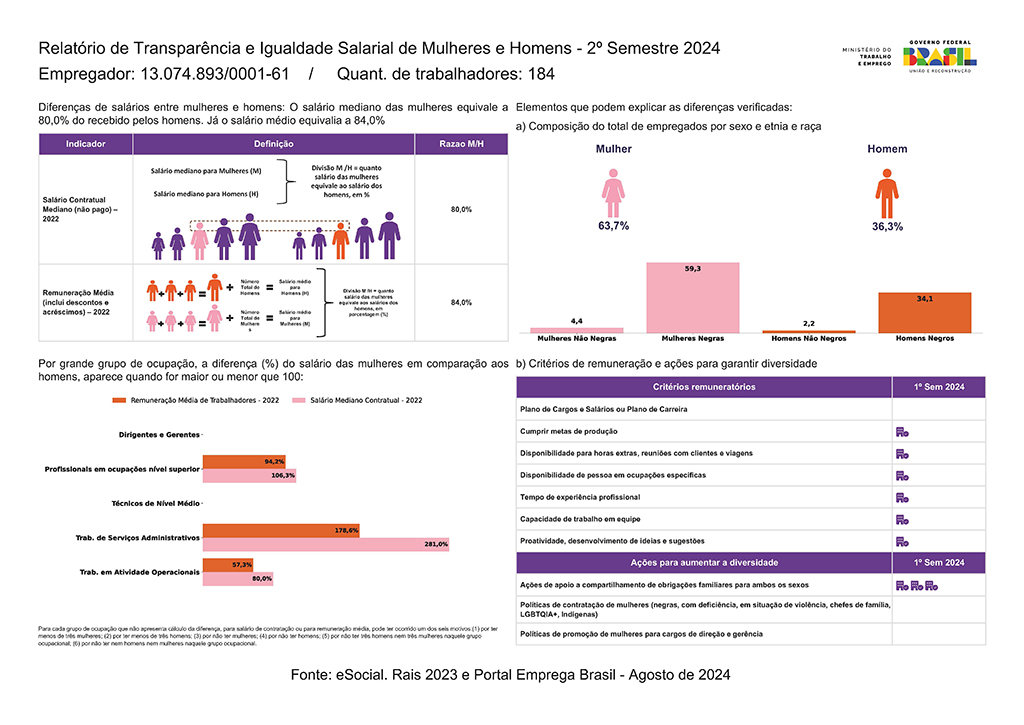 RELATÓRIO DE TRANSPARÊNCIA E IGUALDADE SALARIAL