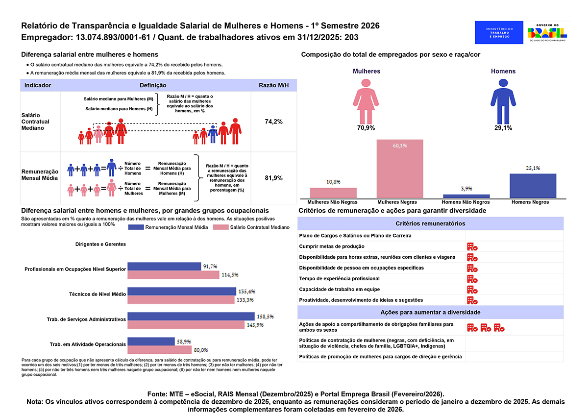 RELATÓRIO DE TRANSPARÊNCIA E IGUALDADE SALARIAL DE MULHERES E HOMENS – 1º SEMESTRE 2026