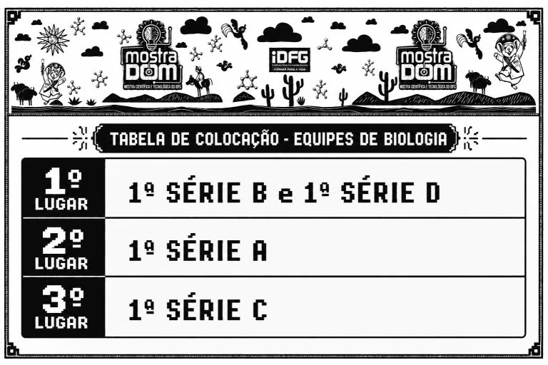 CLASSIFICAÇÃO DA MOSTRA CIENTÍFICA 2026 – 1ª SÉRIE ENS. MÉDIO – BIOLOGIA