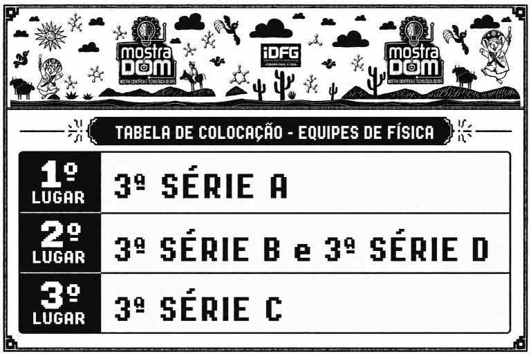 CLASSIFICAÇÃO DA MOSTRA CIENTÍFICA 2026 – 3ª SÉRIE ENS. MÉDIO – FÍSICA